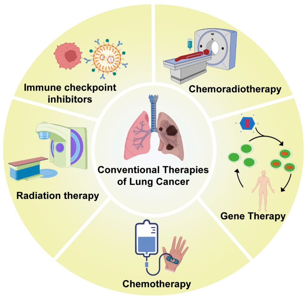 conventional treatmetn options for lung cancer treatment
