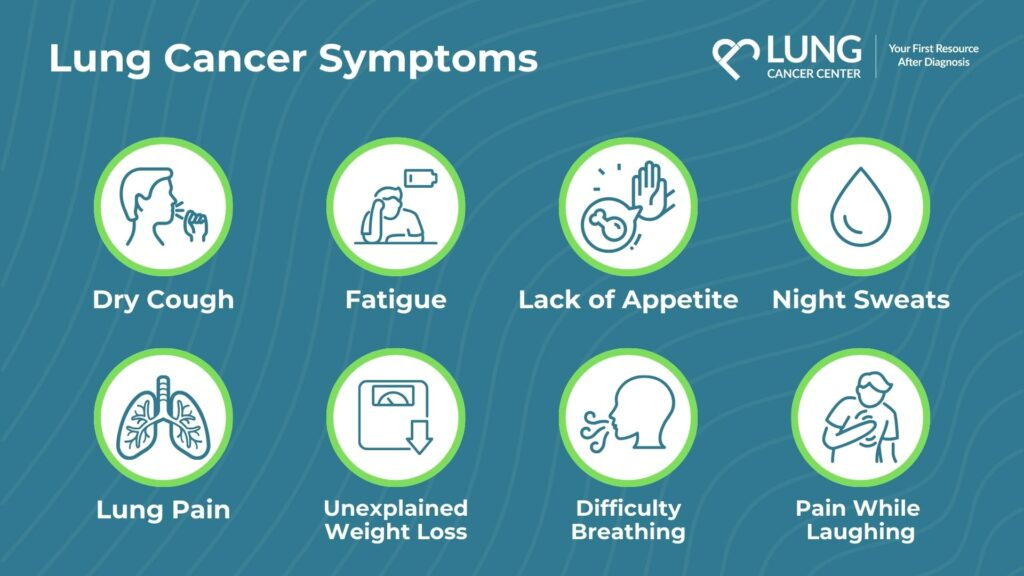symptoms of lung cancer