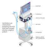 Mechanical Ventilation: Definition, Settings, benefits of invasive mechanical ventilation