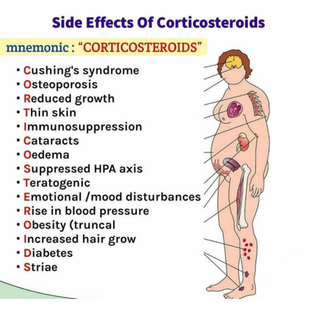 corticosteroids side effects mnemonics