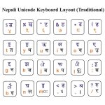 Type Nepali Unicode