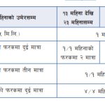 How to give vaccine to Vaccine missed children