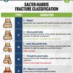 Salter Harris Classification : The Must Know Topic in Orthopedics