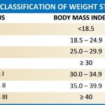BMI Calculator : calculate your perfect weight according to your height