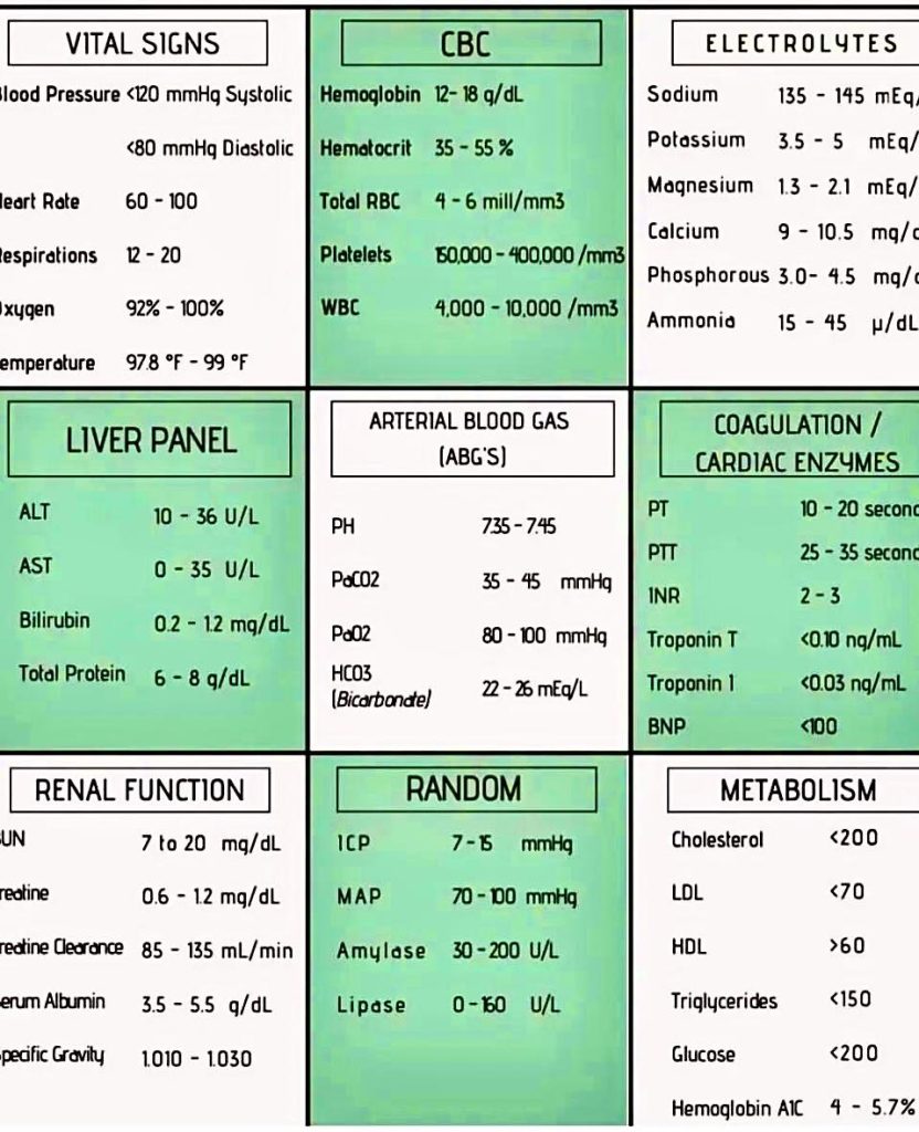 Normal Values Medscape Image Normal Lab Values Commonly Used - Dr Chaitanya Joshi, MD