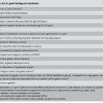 Indications of H. pylori testing & treatment