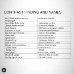 Some Important signs and Names in Medical sciences