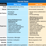 EoNNS vs LoNNS : A detailed Comparison For MD Pediatrics