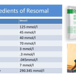 Here’s How to Convert Regular ORS into ReSoMal (How to Prepare ReSoMal from Standard WHO ORS for Severe Malnutrition)