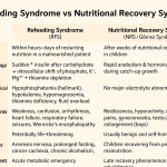 Refeeding syndrome vs Nutritional Recovery syndrome (easy differences)