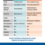 Bronchiolitis vs Pneumonia — How to Tell 2 of Them Apart (and What Else It Could Be)