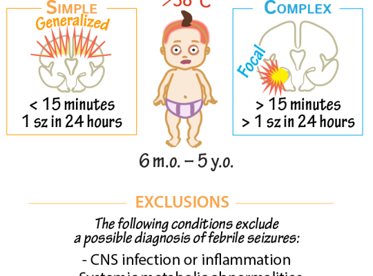 febrile seizure in children