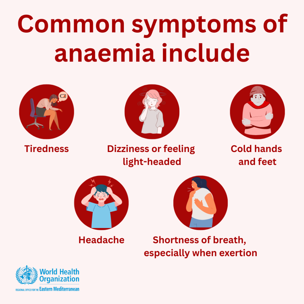 symptoms of anemia